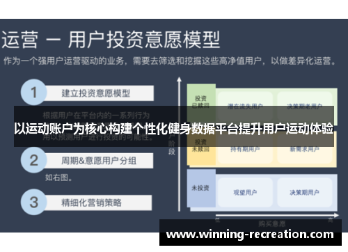以运动账户为核心构建个性化健身数据平台提升用户运动体验