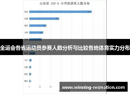 全运会各省运动员参赛人数分析与比较各地体育实力分布