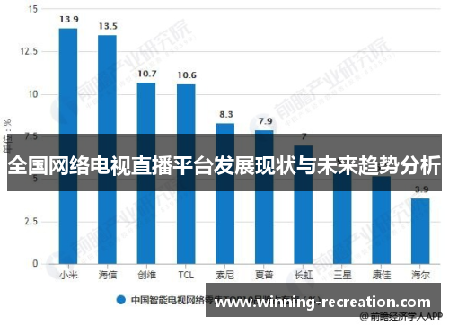 全国网络电视直播平台发展现状与未来趋势分析