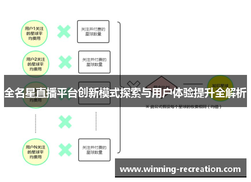 全名星直播平台创新模式探索与用户体验提升全解析