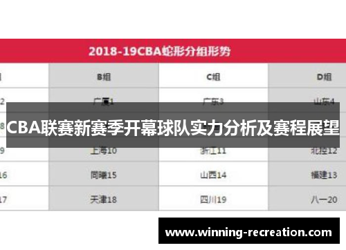 CBA联赛新赛季开幕球队实力分析及赛程展望